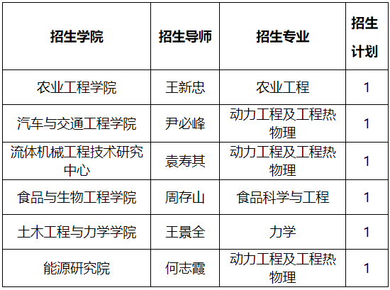 江苏大学2025年专项博士研究生招生简章