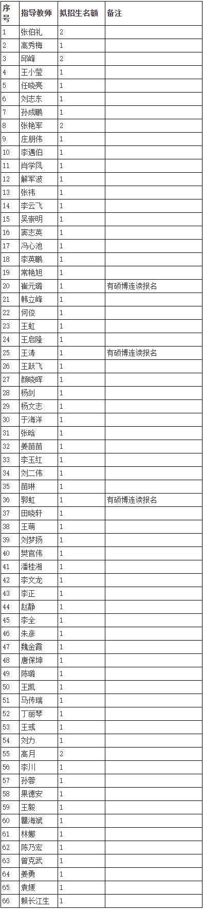 天津中医药大学2026年第一批次申请考核制博士研究生招生复试通知(中药学院/中医药研究院/中药制药工程学院)