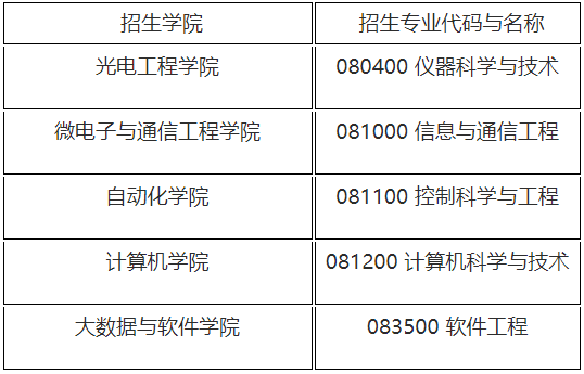 重庆大学2026年高校思想政治工作骨干在职攻读博士学位专项计划报名通知