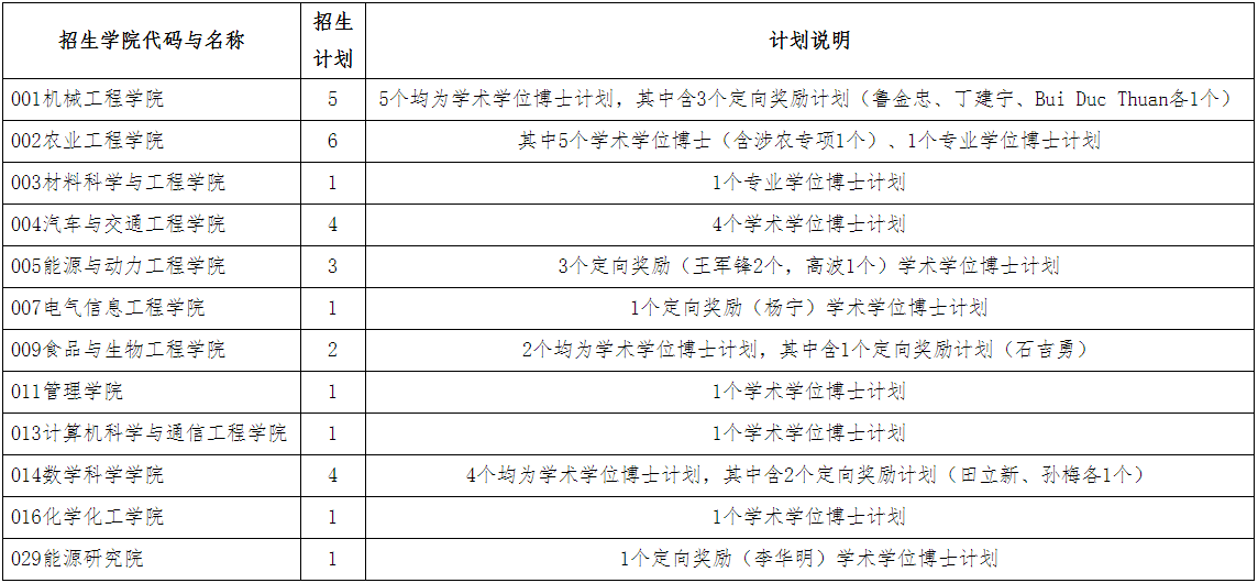 江苏大学2025年第二批以普通招收方式招收博士研究生报名通知