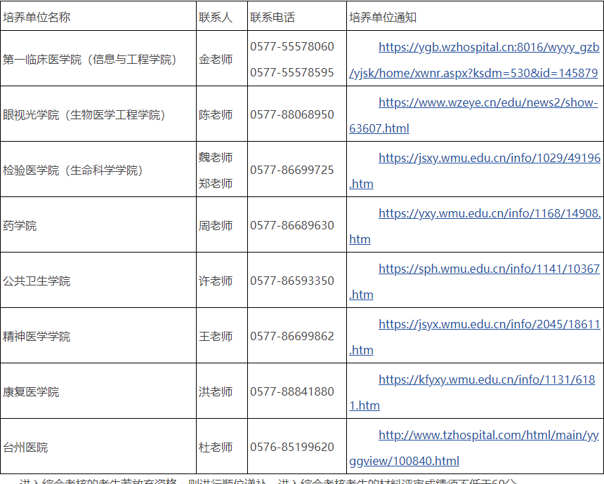 温州医科大学2025年博士研究生第三批综合考核通知