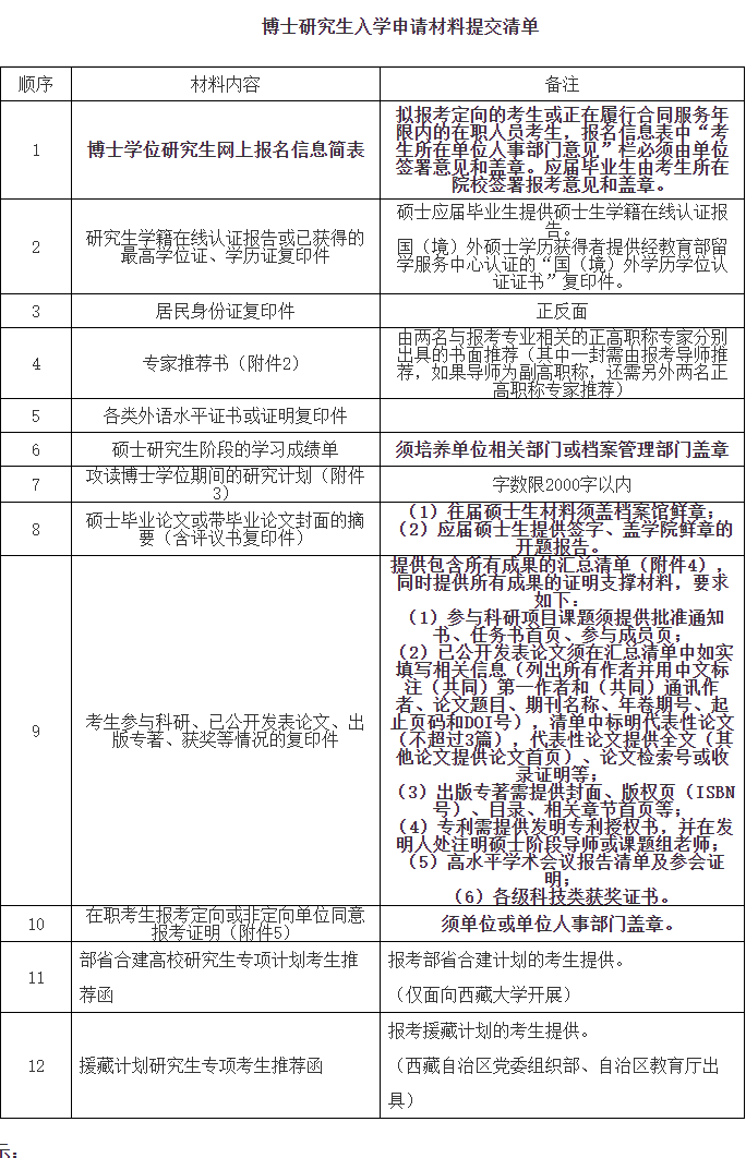 四川大学网络空间安全学院2026年普通招考博士研究生招生简章