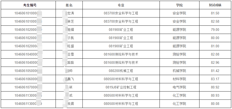 河南理工大学2026年博士研究生第二批次拟录取名单公示