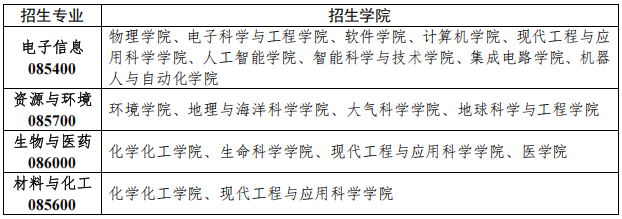 2026年考博南京大学博士研究生招生章程