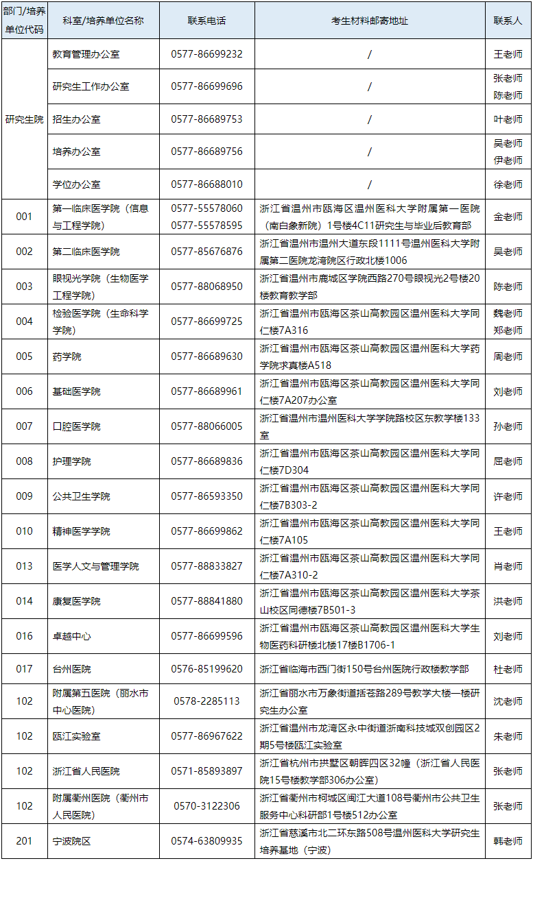 温州医科大学关于2025年拟录取博士研究生的相关通知