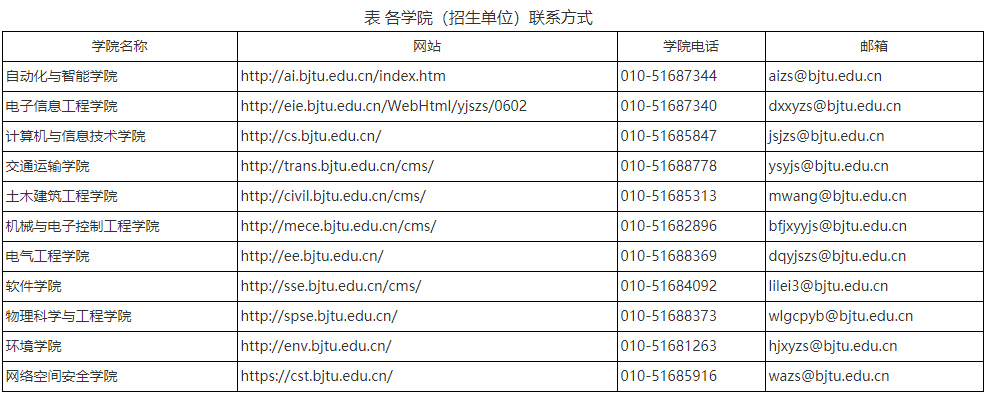 北京交通大学关于开展2025年第二批次专业博士研究生报名工作的通知