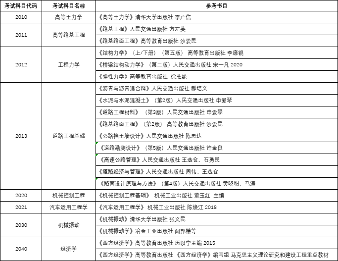 长安大学2023年学术学位博士研究生招生考试参考用书