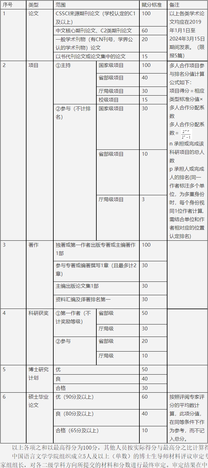 西南民族大学2024年中国语言文学“申请-考核”制博士研究生招生实施细则