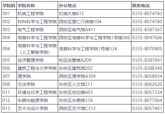 燕山大学2026年博士研究生招生综合考核安排