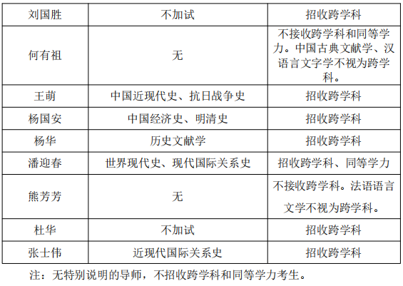 武汉大学历史学院2025年招收攻读博士学位研究生工作实施细则