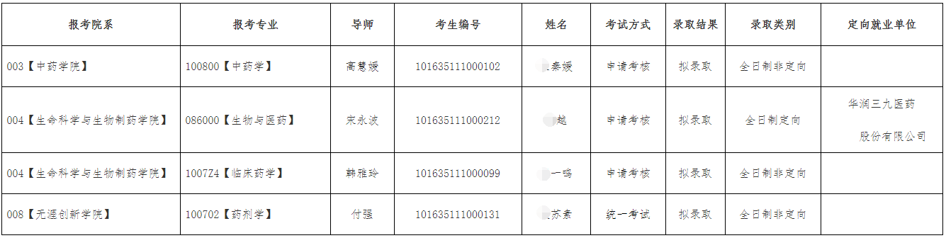 沈阳药科大学2025年博士研究生招生调剂名单及拟录取结果公示