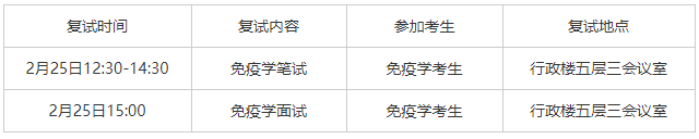 北京大学地坛医院教学医院2025年博士研究生招生复试通知