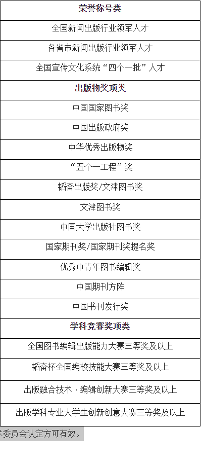中国传媒大学2026年专业学位博士研究生报考条件及申请材料要求