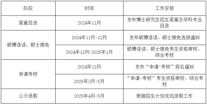 杭州电子科技大学2025年博士研究生招生日程安排