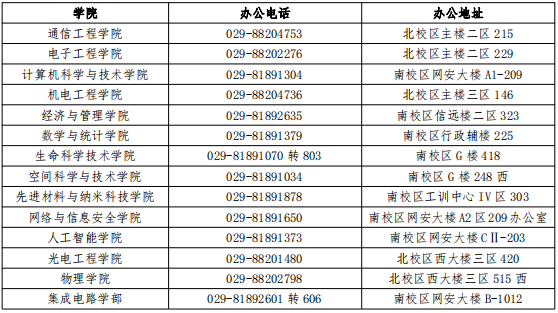 西安电子科技大学2025年学术学位博士研究生招生简章