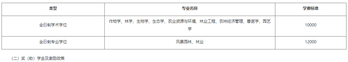 浙江农林大学2025年博士研究生招生章程