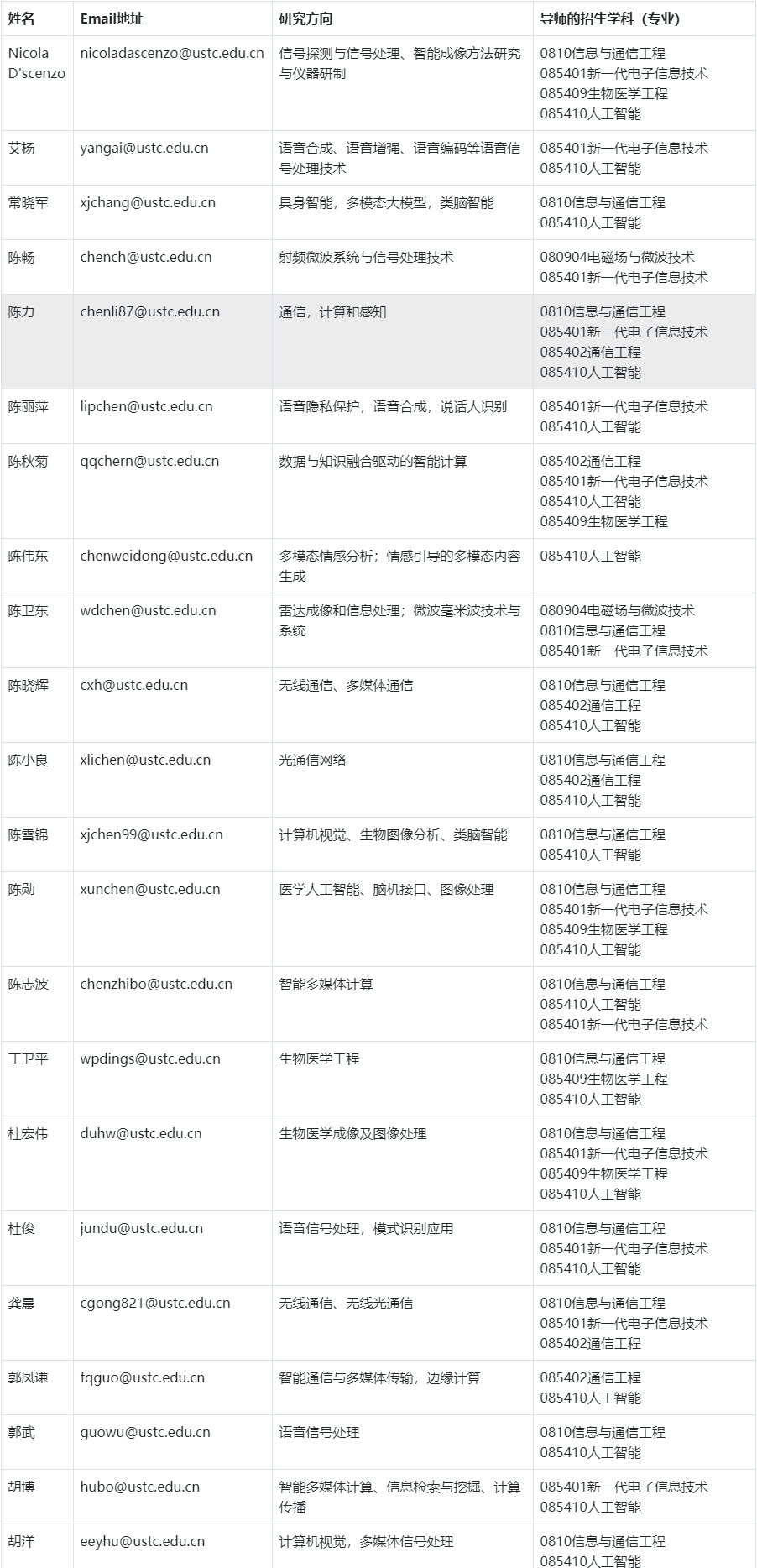中国科学技术大学电子工程与信息科学系2026年招生导师名单及联系方式