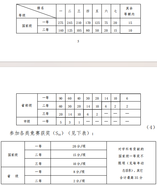 辽宁工程技术大学力学与工程学院2026年申请考核制博士研究生招生工作实施细则