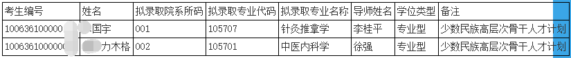 天津中医药大学2026年申请考核制博士拟录取名单(少数民族高层次骨干人才计划)