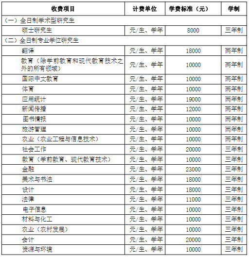 华中师范大学2026级研究生新生入学须知