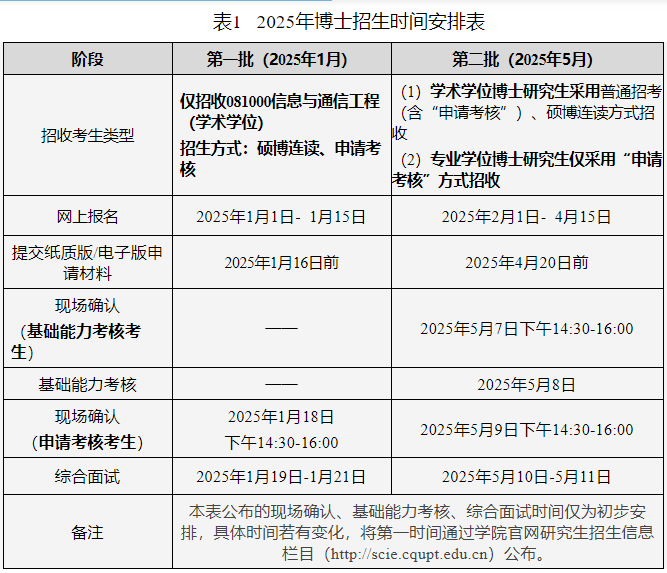 重庆邮电大学通信与信息工程学院2025年博士研究生普通招生考试工作实施细则