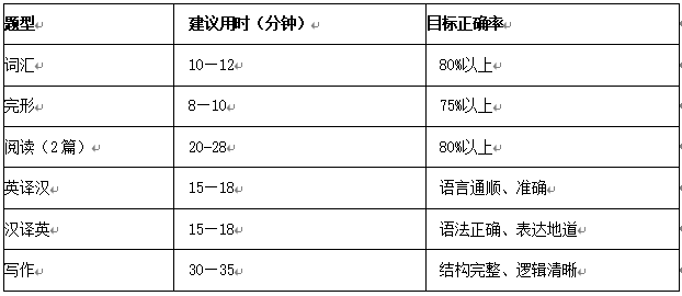 从现在开始备考2027年中国政法大学考博英语复习建议！