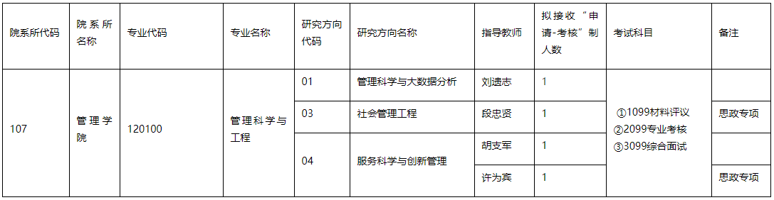 贵州大学管理学院2024年博士研究生招生“申请-考核”制实施办法