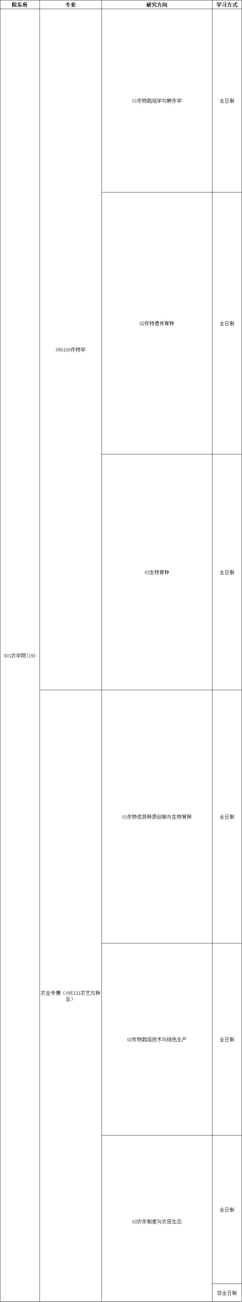 2026年考博福建农林大学博士研究生招生专业目录