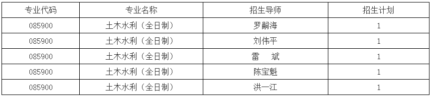 南昌大学工程建设学院2026年第二批次博士研究生招生通知
