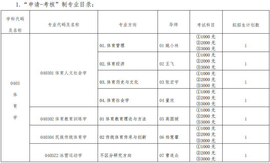 哈尔滨体育学院2026年博士研究生招生简章
