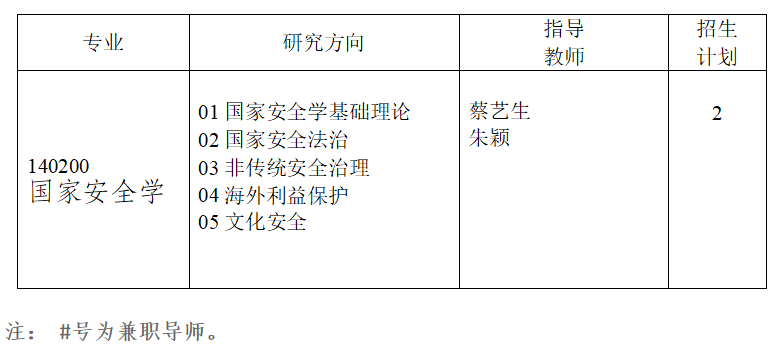 西南政法大学国家安全学院2026年博士研究生招生工作实施细则(第二批)