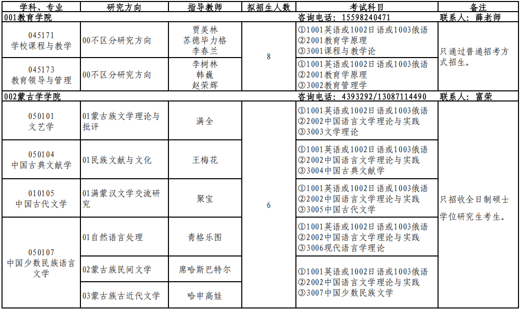 内蒙古师范大学2025年博士研究生招生专业目录