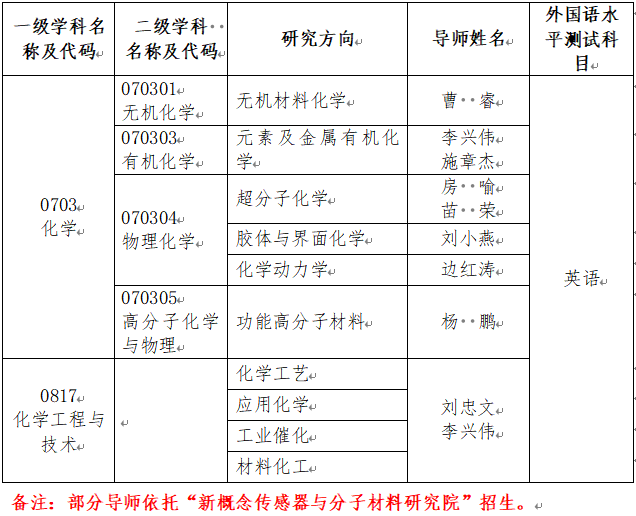 陕西师范大学化学化工学院2026年博士研究生招生办法