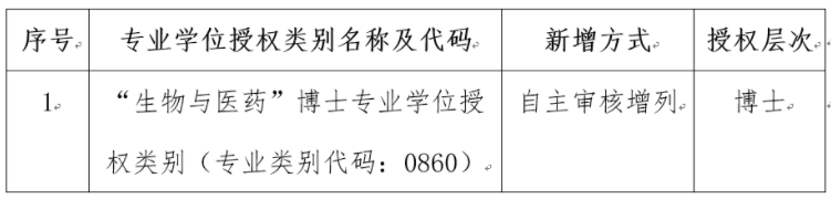 中国科学技术大学2023年新增博士专业学位授权类别公示