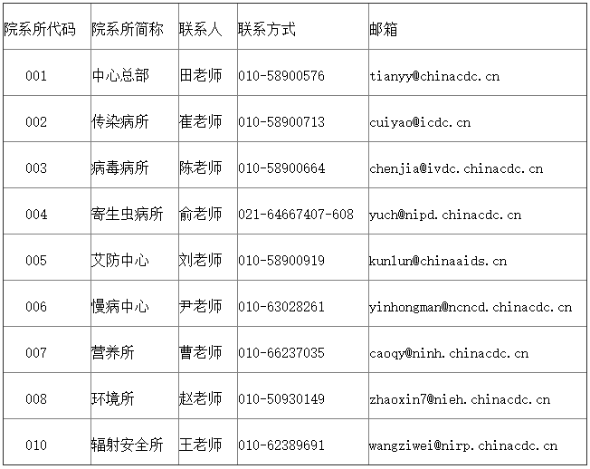 中国疾病预防控制中心(中国预防医学科学院)2025年第二批博士研究生招生简章