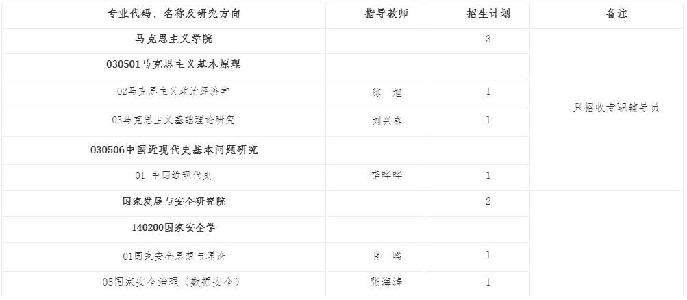 吉林大学2026年高校思想政治工作骨干在职攻读博士学位专项计划招生简章