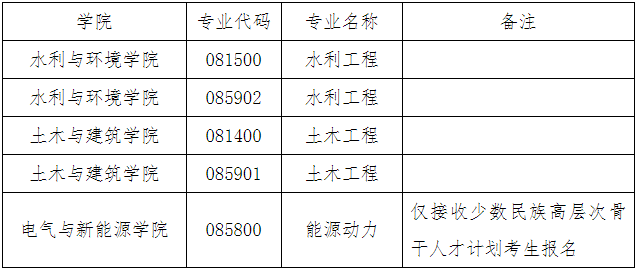 三峡大学2026年博士研究生招生第二批报名公告
