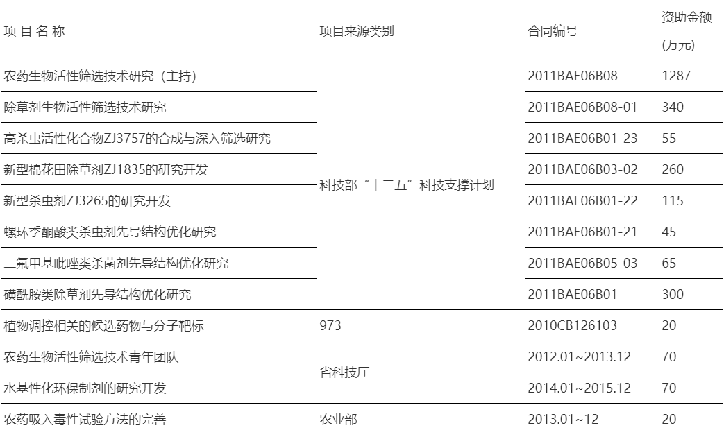 浙江农林大学博士生导师简介林业与生物技术学院-陈杰