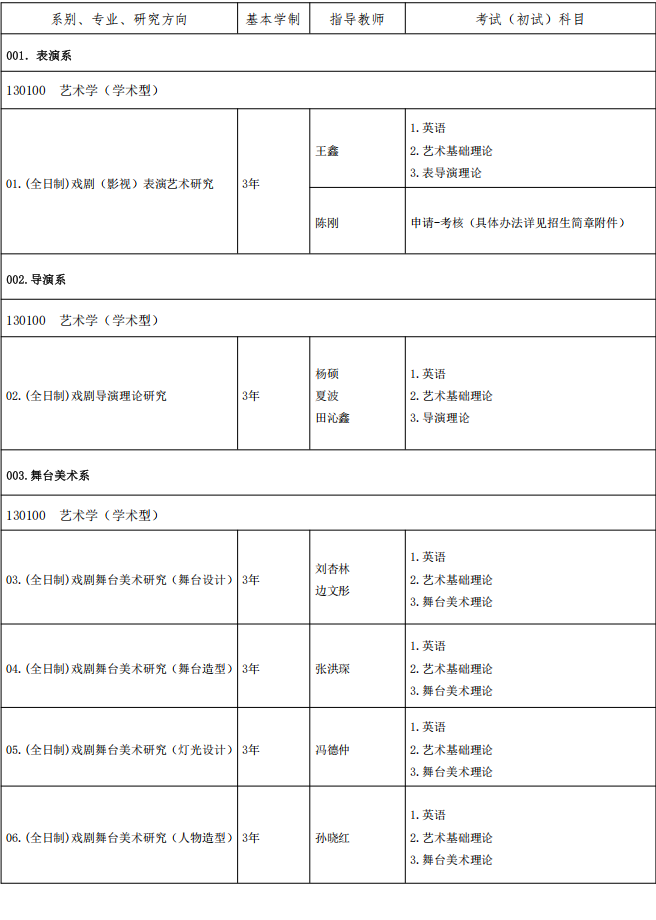 中央戏剧学院2025年招收攻读博士学位研究生专业目录