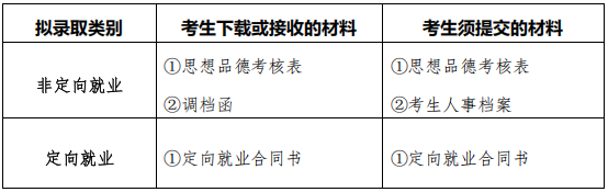 南京大学2026年海洋专项补充报名批次博士研究生拟录取名单公示