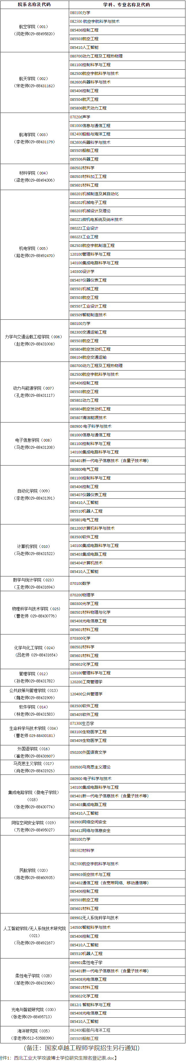 西北工业大学2027年博士研究生招生简章