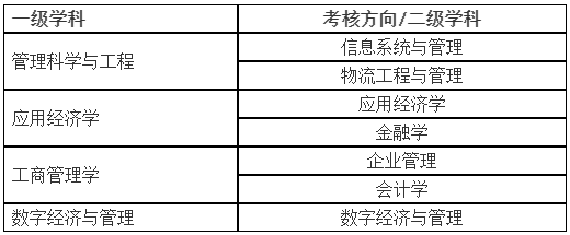 东南大学经济管理学院2026年全日制博士研究生招生工作细则