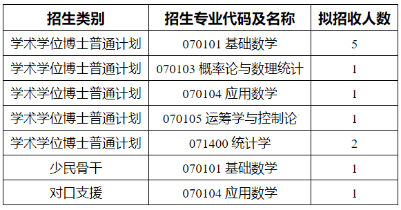 西南大学数学与统计学院2026年博士研究生申请考核制招生工作实施细则