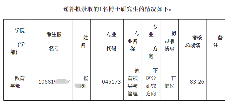 云南师范大学2024年关于递补拟录取1名博士研究生的公告