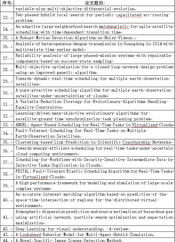 2027年国防科技大学系统工程学院博士研究生申请考核专业英语综合能力考试大纲