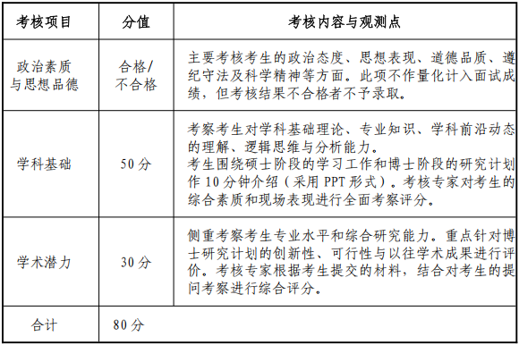 甘肃政法大学2026年申请考核制博士研究生招生复试通知