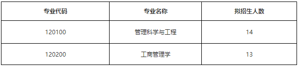 电子科技大学经济与管理学院2026年博士研究生申请考核招生工作通知