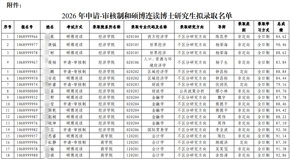 云南财经大学关于2026年申请审核制和硕博连读博士研究生拟录取名单的公示