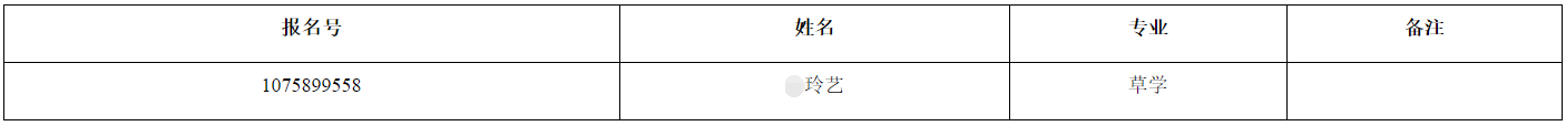 新疆农业大学关于2026年博士研究生拟录取名单的补充公示