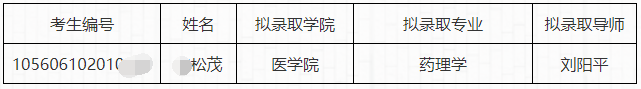 关于2026年汕头大学博士研究生拟录取递补名单的公示